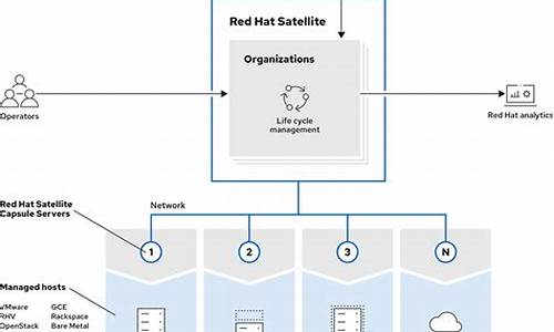 redhat 内核源码_redhat内核版本